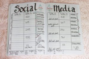 Bullet Journal for Blogging