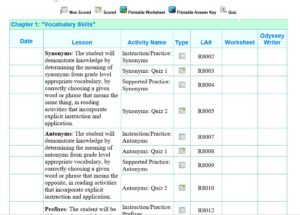 TIme4Learning Hacks for Homeschoolers